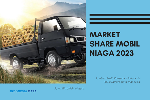 Market Share Mobil Niaga 2023