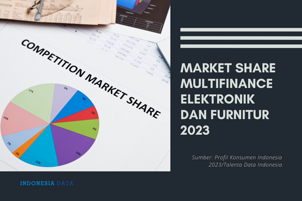 Market Share Multifinance Elektronik dan Furnitur 2023