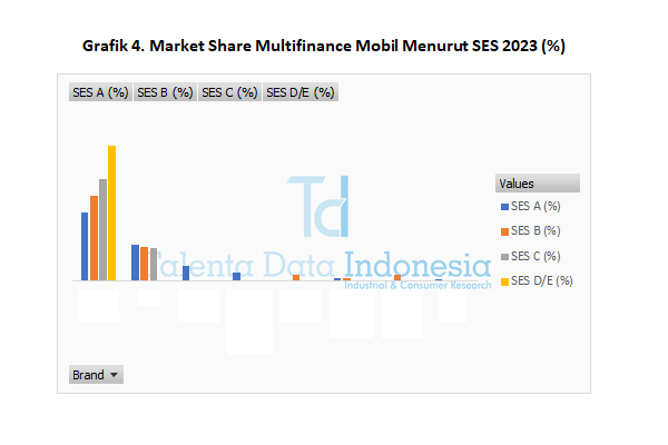 Market Share Multifinance Mobil 2023 - SES