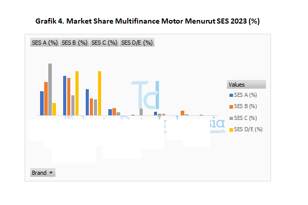Market Share Multifinance Motor 2023 - SES