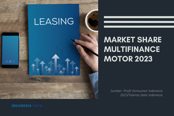 Market Share Multifinance Motor 2023