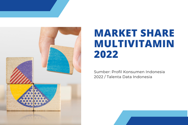 Market Share Multivitamin 2022