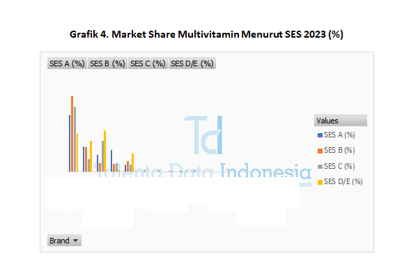 Market Share Multivitamin 2023 - SES