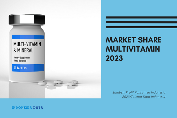 Market Share Multivitamin 2023