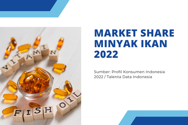 Market Share Multivitamin Minyak Ikan 2022