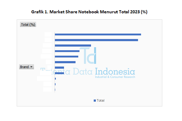 Market Share Notebook 2023 - Total