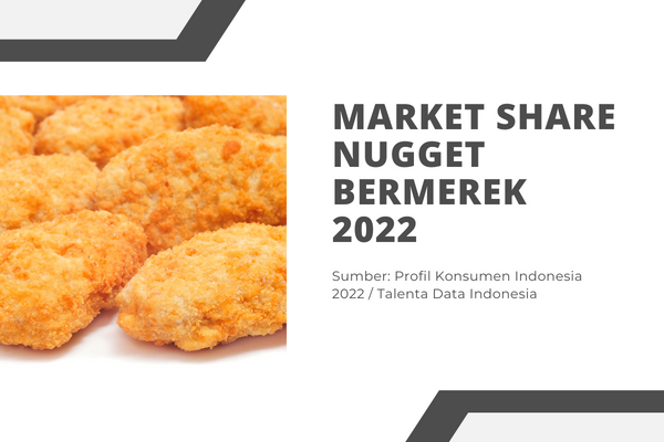 Market Share Nugget Bermerek 2022