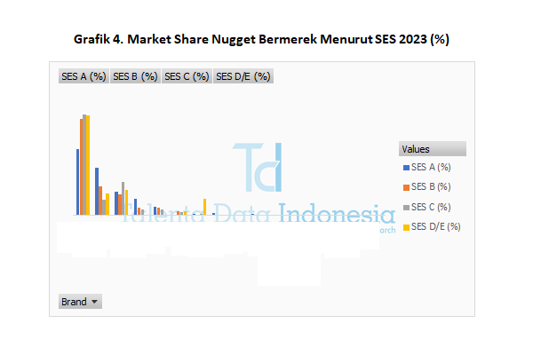 Market Share Nugget Bermerek 2023 - SES