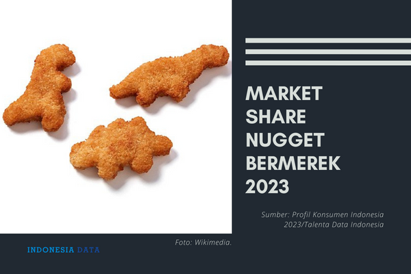 Market Share Nugget Bermerek 2023