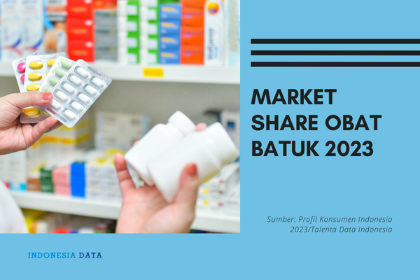 Market Share Obat Batuk 2023