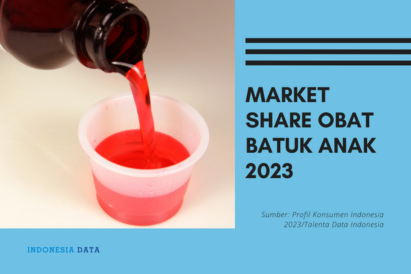 Market Share Obat Batuk Anak 2023