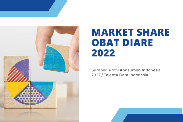 Market Share Obat Diare 2022