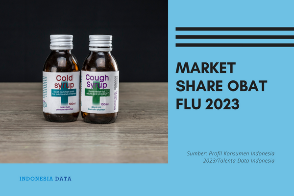 Market Share Obat Flu 2023