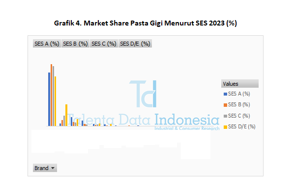 Market Share Pasta Gigi 2023 - SES