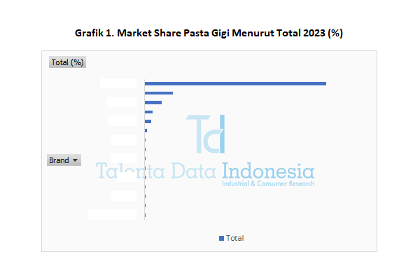 Market Share Pasta Gigi 2023 - Total
