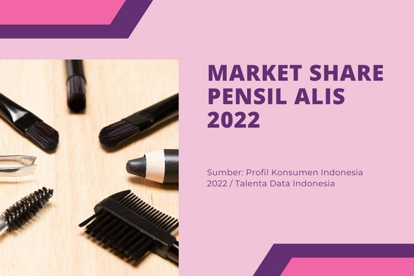 Market Share Pensil Alis 2022