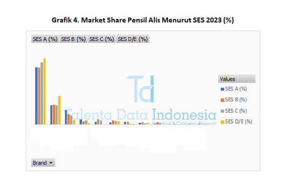 Market Share Pensil Alis 2023 - SES