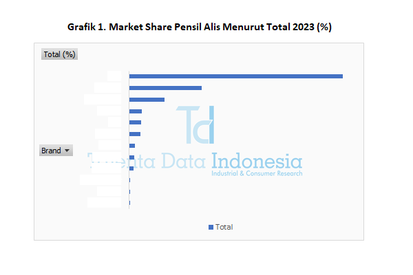 Market Share Pensil Alis 2023 - Total