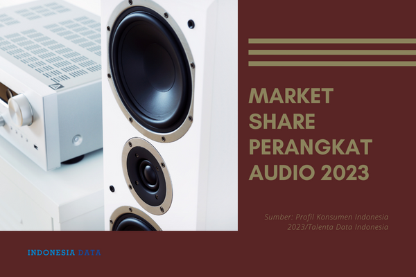 Market Share Perangkat Audio 2023