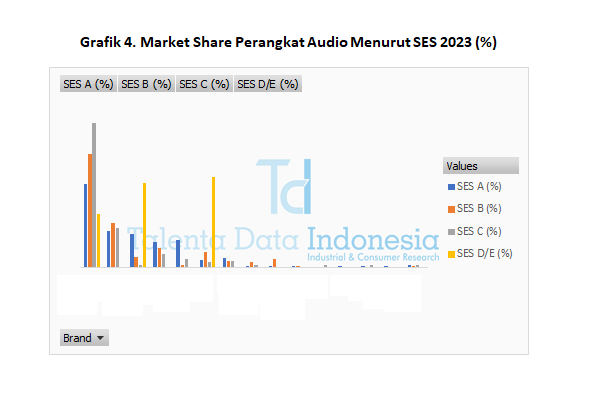Market Share Perangkat Audio 2023 - SES