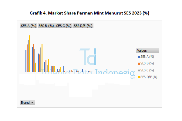 Market Share Permen Mint 2023 - SES