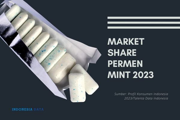 Market Share Permen Mint 2023