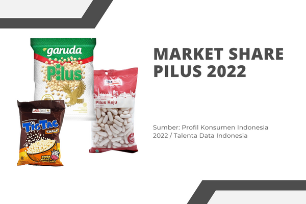 Market Share Pilus 2022