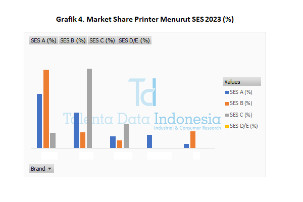 Market Share Printer 2023 - SES