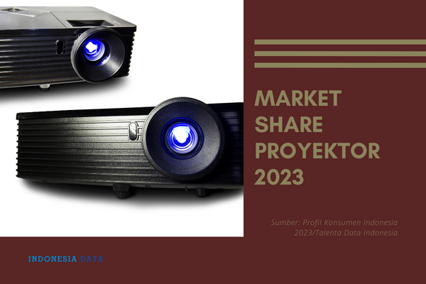 Market Share Proyektor 2023