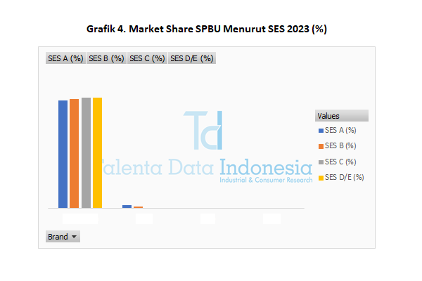 Market Share SPBU 2023 - SES