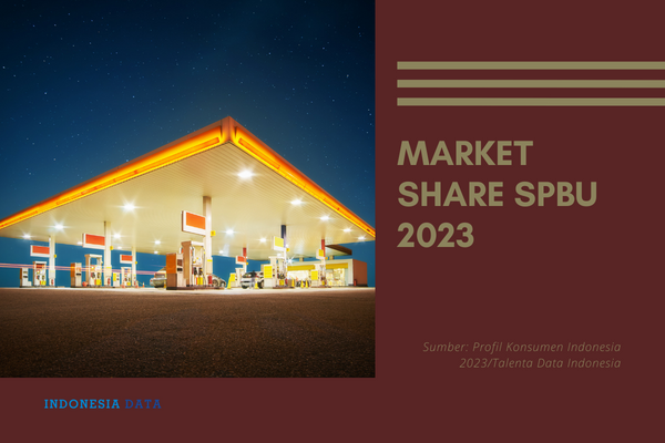 Market Share SPBU 2023