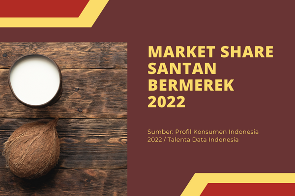 Market Share Santan Bermerek 2022