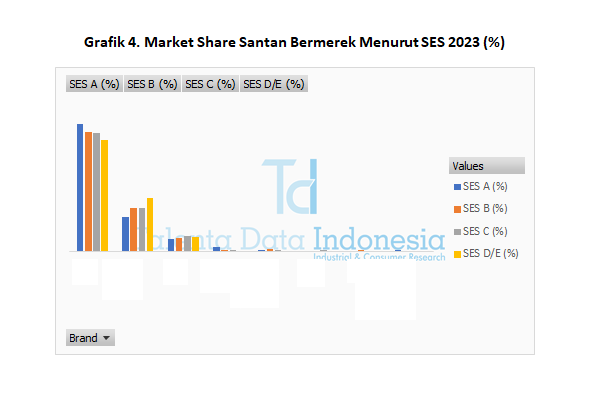 Market Share Santan Bermerek 2023 - SES