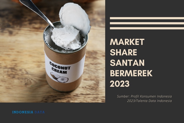 Market Share Santan Bermerek 2023
