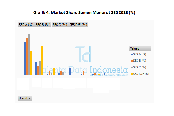 Market Share Semen 2023 - SES