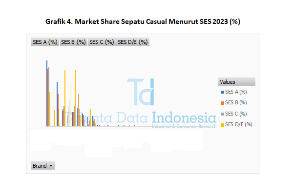 Market Share Sepatu Casual 2023 - SES