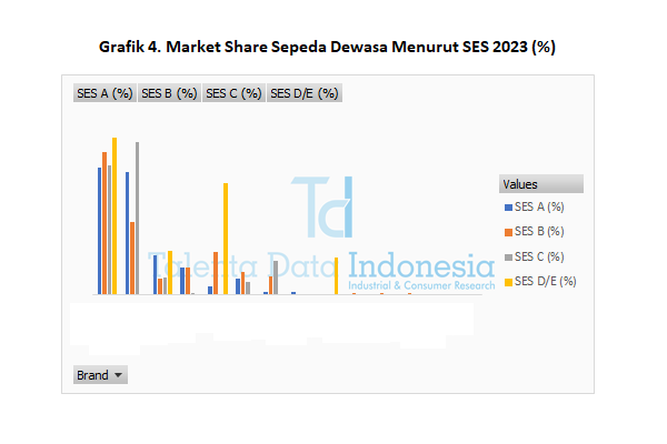 Market Share Sepeda Dewasa 2023 - SES
