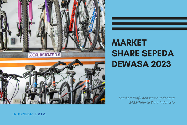 Market Share Sepeda Dewasa 2023