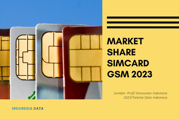 Market Share Simcard GSM 2023