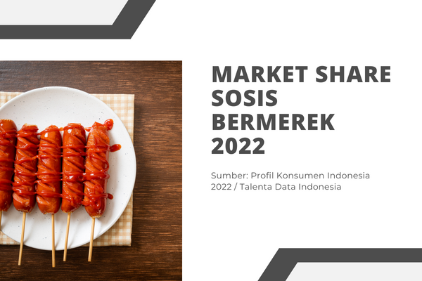 Market Share Sosis Bermerek 2022
