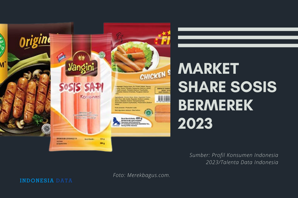 Market Share Sosis Bermerek 2023