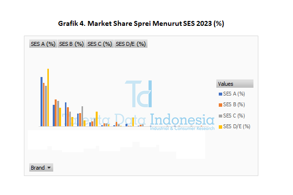Market Share Sprei 2023 - SES