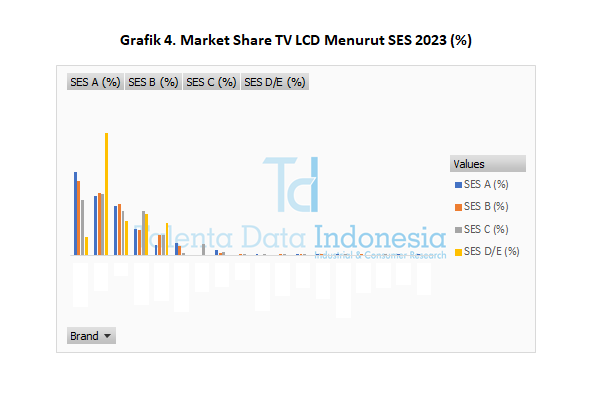 Market Share TV LCD 2023 - SES