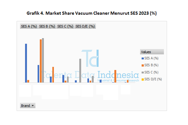 Market Share Vacuum Cleaner 2023 - SES