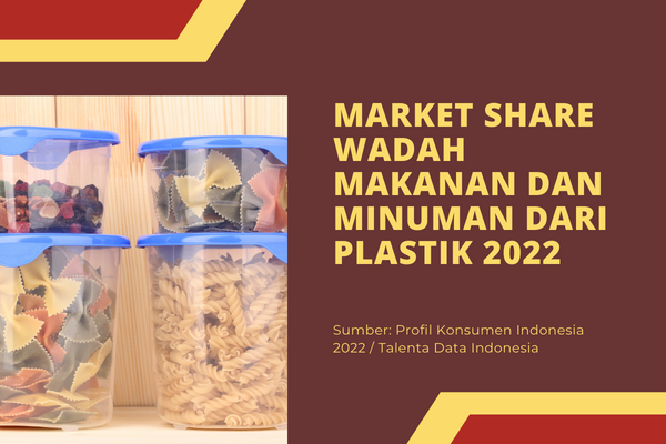 Market Share Wadah Makanan dan Minuman dari Plastik 2022