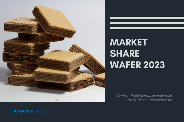 Market Share Wafer 2023