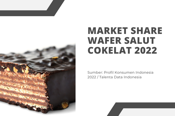 Market Share Wafer Salut Cokelat 2022