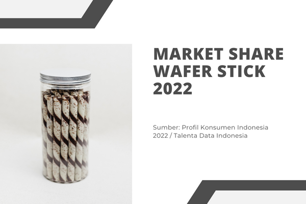 Market Share Wafer Stick 2022