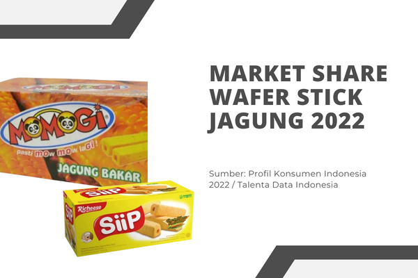 Market Share Wafer Stick Jagung 2022