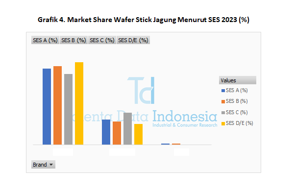 Market Share Wafer Stick Jagung 2023 - SES